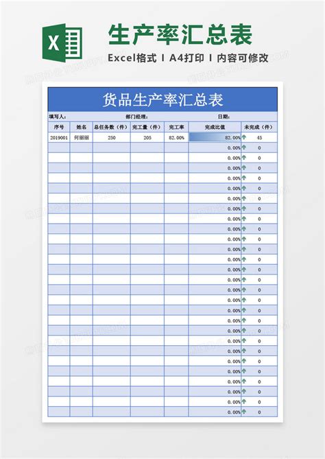 货品生产率汇总表（实用报表）excel模板下载 熊猫办公