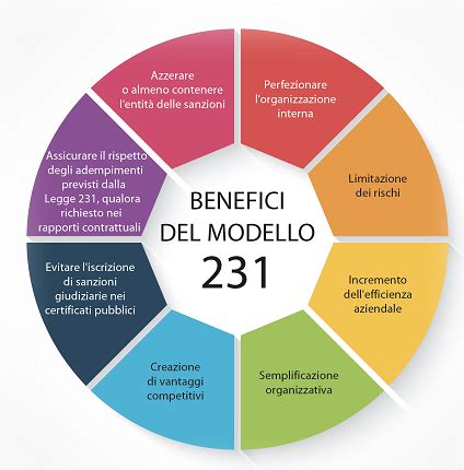 Modello Di Organizzazione E Gestione Anese