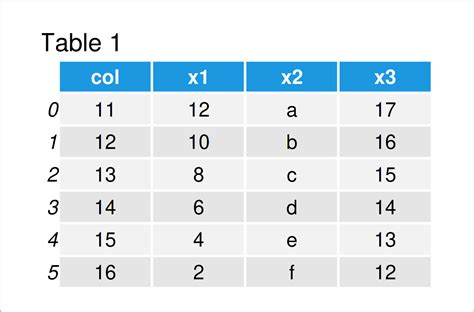 Merge Pandas DataFrames Based On Particular Column Python Example