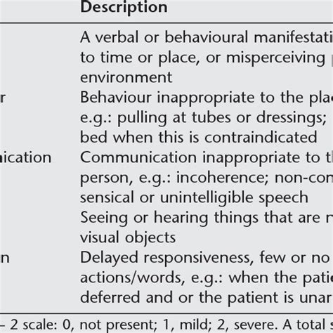 Symptoms And Descriptions Of The Nursing Delirium Screening Scale 13 Download Table