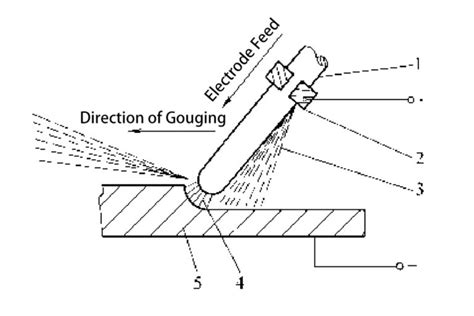 Carbon Arc Gouging: An All-Inclusive Guide | MachineMFG