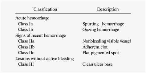 Download Forrest Classification - Forrest Classification Of Peptic Ulcer | Transparent PNG ...