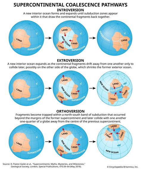 What Is A Supercontinent And A Superocean Worldatlas 58 Off