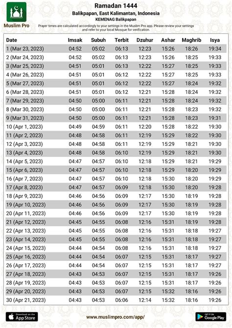 Jadwal Lengkap Imsak Dan Buka Puasa Balikpapan Selama Ramadan 2023