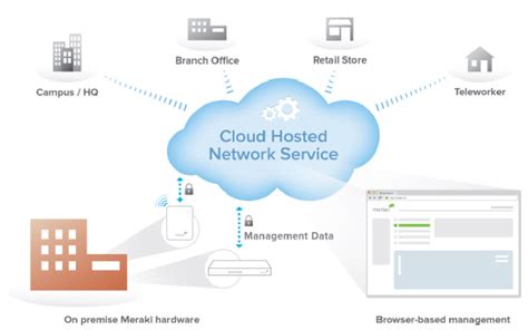 Cisco Meraki Mr33