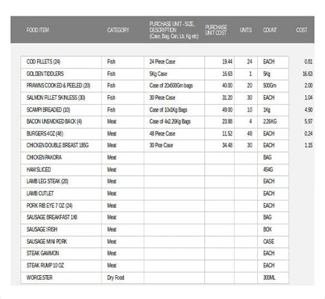 Food Inventory Templates | 10+ Free Printable Word, Excel & PDF Formats, Samples, Examples