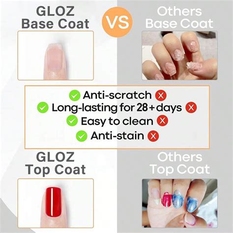 Gloz Gel Base Coat Gloz Pour Vernis Ongles En Gel D Capage Facile