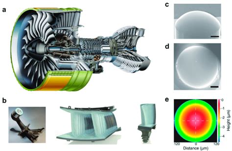 (a) Jet engine fabricated by 3D printing application; (b) 3D-printed... | Download Scientific ...