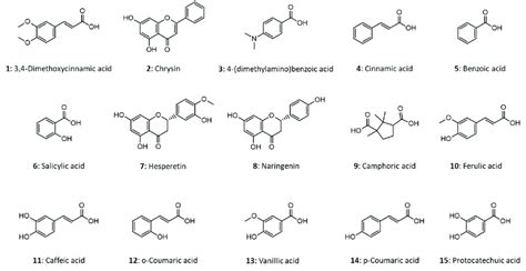 Molecular Structures Of The Phenolic Compounds Studied Download