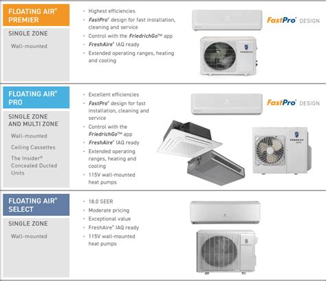 Friedrich Mini Splits A Look At The Friedrich Floating Air Series