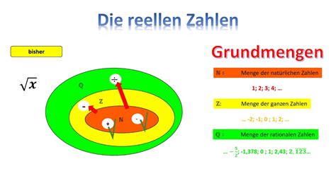 Reelle Zahlen YouTube