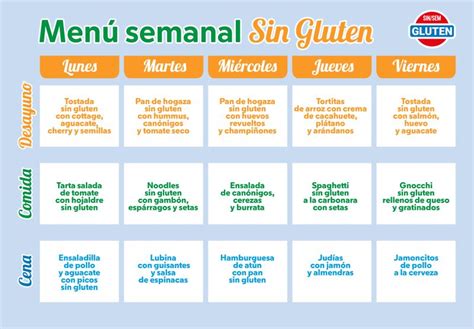 Menú Sin Gluten Y Sin Lactosa Para 5 Días Roomboes