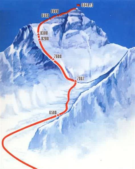 What are the difficulties to climb Everest?