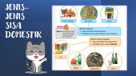 Jenis Jenis Sisa Domestik