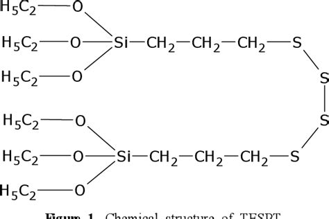 Figure From Effect Of Tespt Silane Coupling Agent On Mechanical