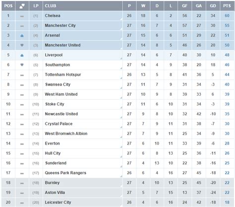 Premier League Resultados Y Clasificaci N De La Jornada