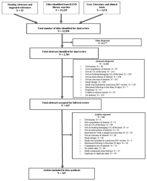 Document Review Process Flow Diagram - Free Documents