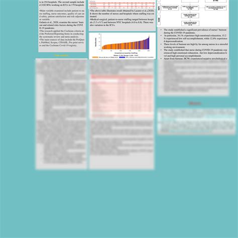 SOLUTION: Poster Board Nursing Picot Question - Studypool