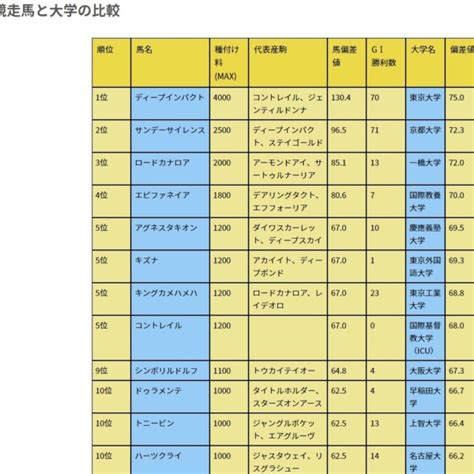 全員に関する記事一覧 ページ 3 鈴木ショータの大穴マシマシ競馬