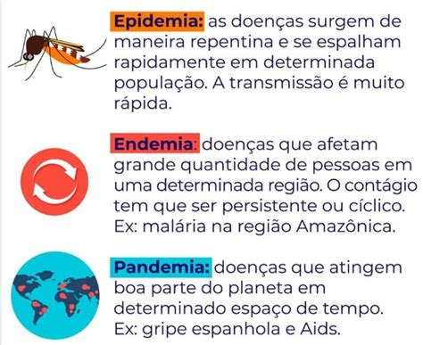 O que é coronavírus E COVID 19 Aula de Biologia Enem