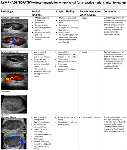 Ultrasonography Of Superficial Soft Tissue Masses Society Of