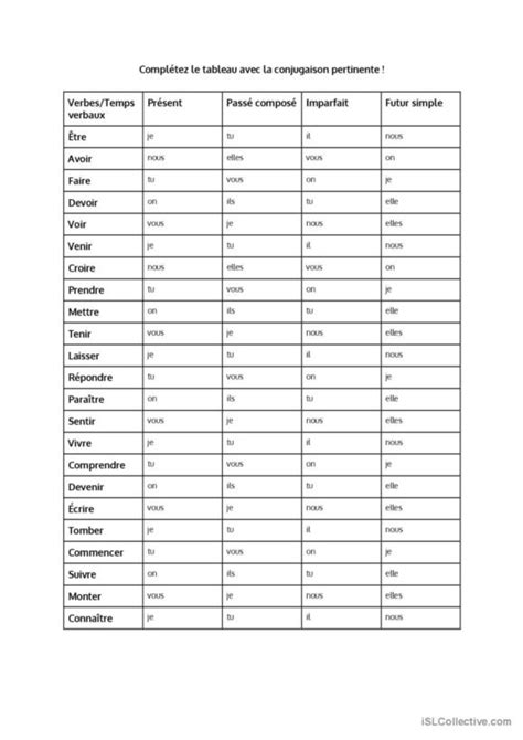 1 Conjugaison Español Ele Hojas De Trabajo Pdf And Doc