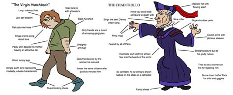 Virgin Hunchback Vs Chad Frollo Virgin Vs Chad Know Your Meme