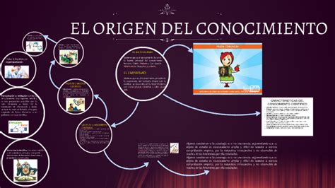 El Origen Del Conocimiento By Abel Audino Pantoja Rodriguez On Prezi