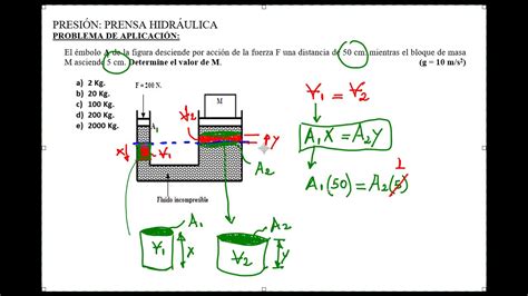 Calculo De Presion Fuerza Y Recorrido En La Prensa Hidraulica Otosection