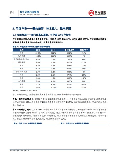 汽车行业中企出海系列报告之（二）：逐鹿天竺：乘用车下一个增长点 Pdf 先导研报