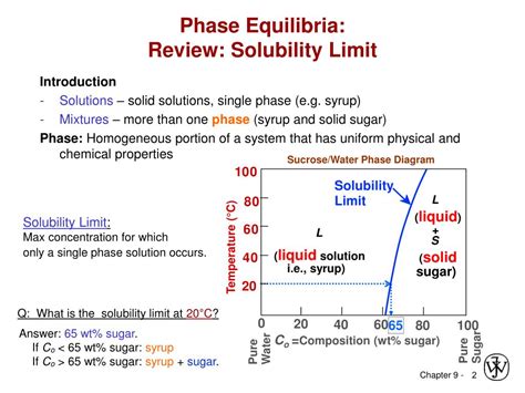 Solubility And Phase Diagrams Phase Solubility Diagram