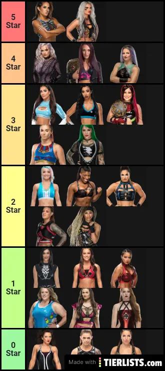 WWE NXT Women Tier List Maker TierLists