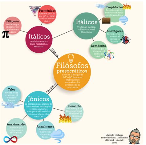 Infografía Los Presocráticos Introducción a la filosofía El