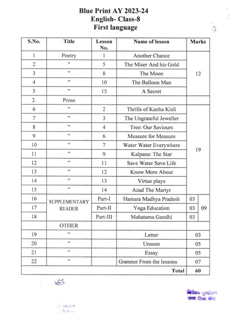 Mp Board 8th Exam Pattern 2025 Mpbse 8th Blueprint 2025