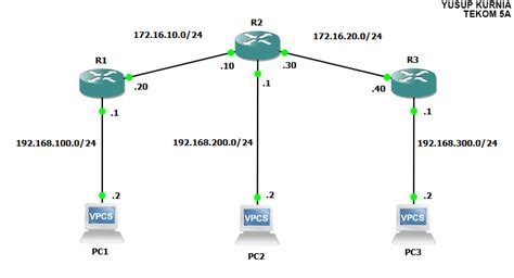 Gns3 Routers Shotvirt