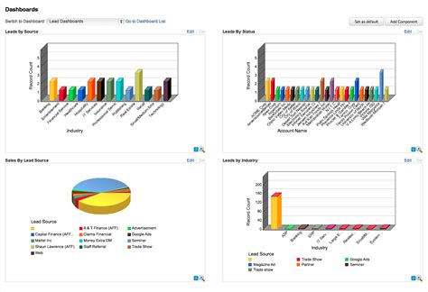 CRM Screenshots Tour - Zoho CRM