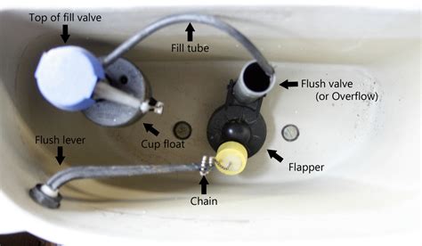 How To Fix A Running Toilet In 4 Easy Steps