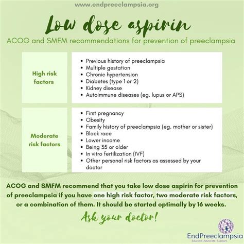 Chart Recommendations For Low Dose Aspirin For Prevention Of