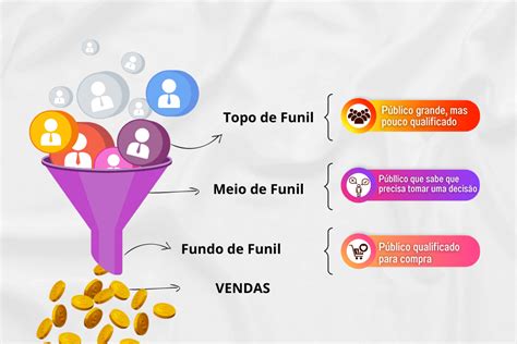 Entenda O Que S O E Como Usar Landing Pages Para Capta O De Leads H