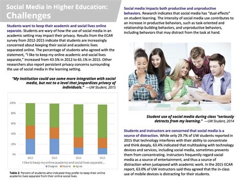 Social Media In The Classroom Opportunities Challenges