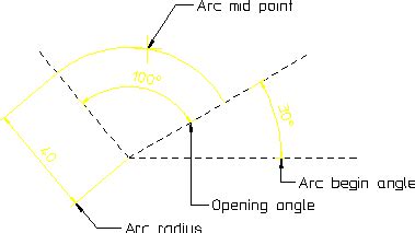 Drawing Arcs