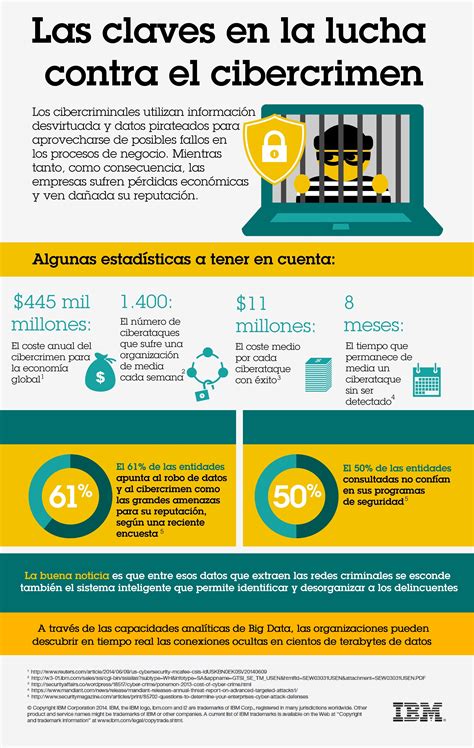 Claves De La Lucha Contra El Cibercrimen Infografia Infographic