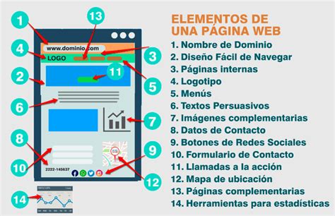 Todos Los Elementos De Una P Gina Web Y Sus Partes