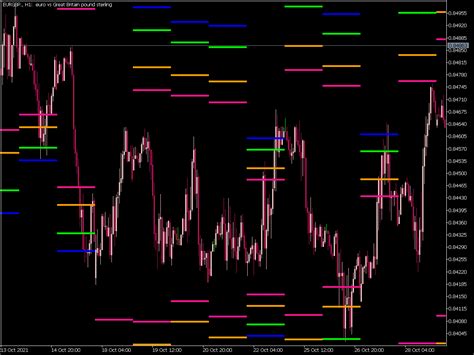 I Intraday Fibonacci Indicator MQL5 Top MT5 Indicators Mq5 Or