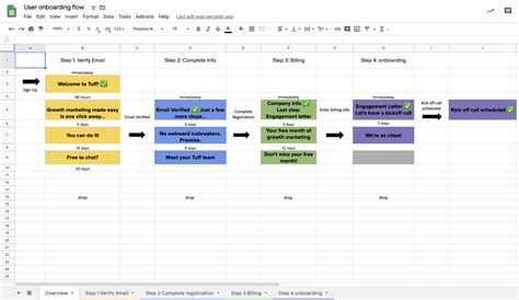 11 Ready To Go Growth Marketing Spreadsheets Startups Can Use To Boost Productivity Tuff