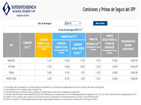 Afp Comisiones Enero 2024 Glenda Mariele