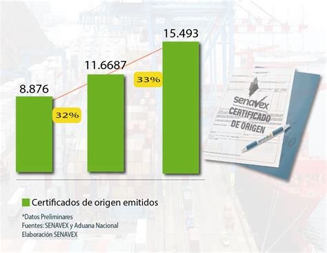 Belnevil Distribuciones Sl Certificado De Origen Riset