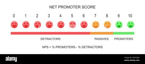 Infographics Best Example For Nps