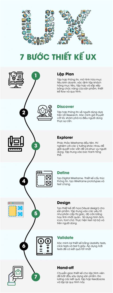 Quy Tr Nh Thi T K Infographic T I Designer Group History Vn