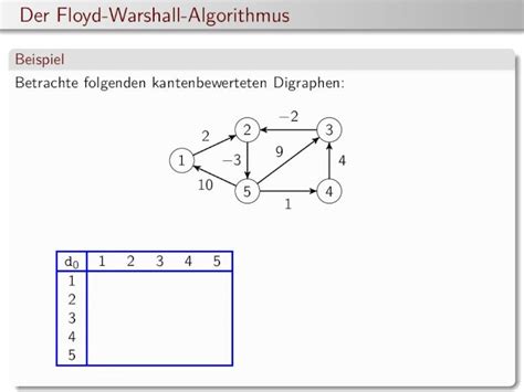 PDF Der Floyd Warshall Algorithmus 2009 7 2 Der Floyd Warshall